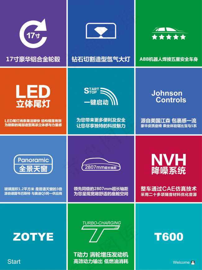 众泰车型卖点贴cdr矢量模版下载