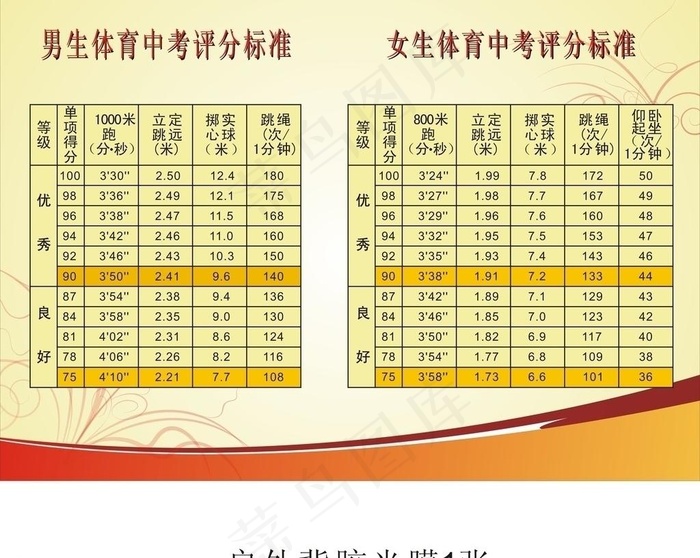 学校体育中考标准展板图片cdr矢量模版下载