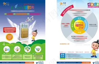 中国电信福瑞卡图片