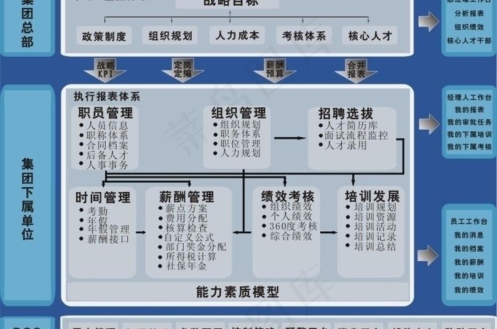 人力资源管理总体结构图图片cdr矢量模版下载