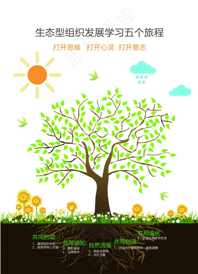 生态型封面01ai矢量模版下载