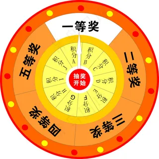 抽奖大转盘分层素材