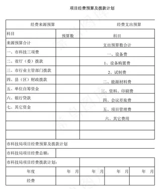 项目经费预算及拨款计划