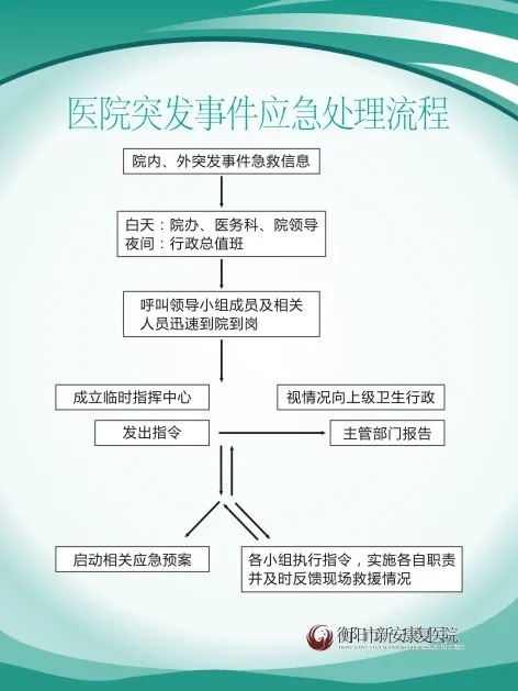 医院制度11cdr矢量模版下载