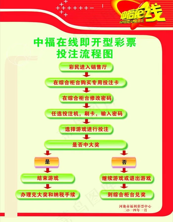 制度牌图片cdr矢量模版下载