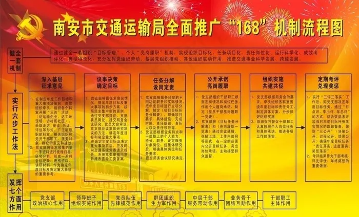 168党务党建公开图片cdr矢量模版下载