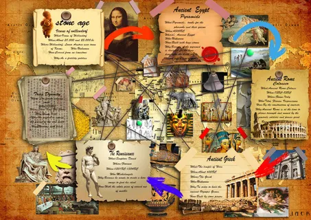 复古西方艺术史时间轴