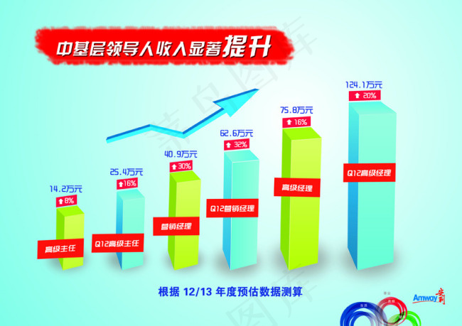 安利数据表psd模版下载