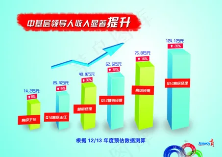 安利数据表 安利数据表