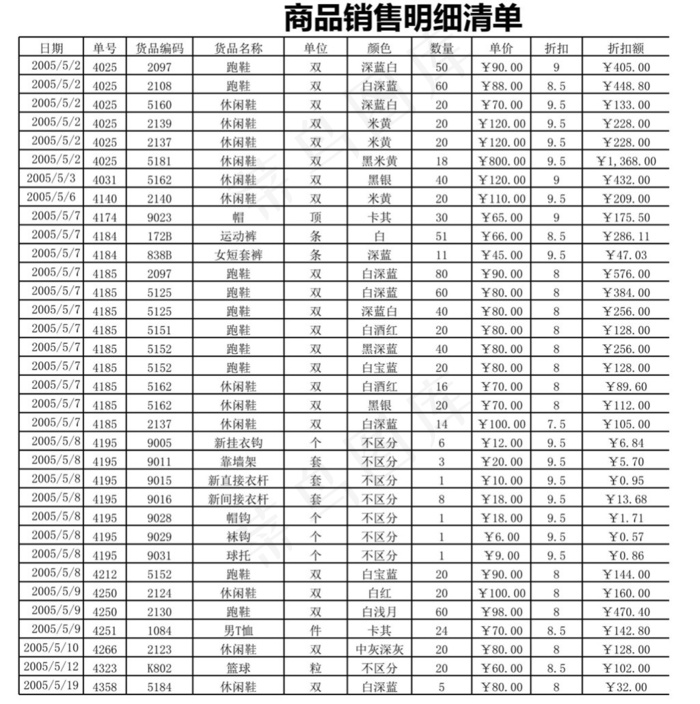 格式化商品明细清单