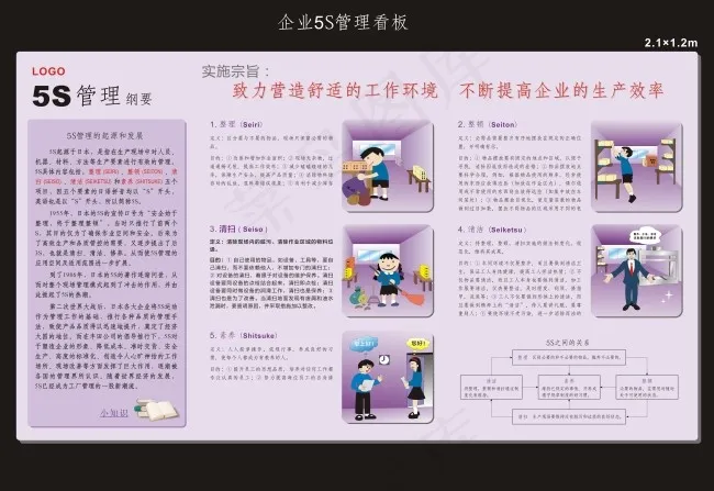 5S管理看板cdr矢量模版下载
