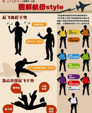 图解 航母 手势图片