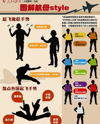 图解 航母 手势图片