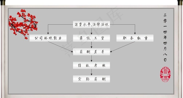 薪酬管理cdr矢量模版下载