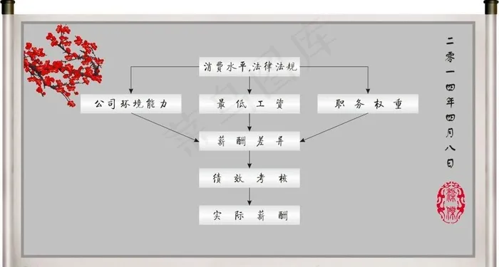 薪酬管理cdr矢量模版下载