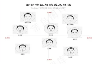 四季色彩 面部特征 风格图