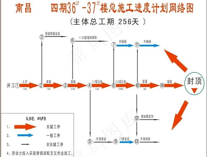 楼栋总施工进度计划网图片cdr矢量模版下载