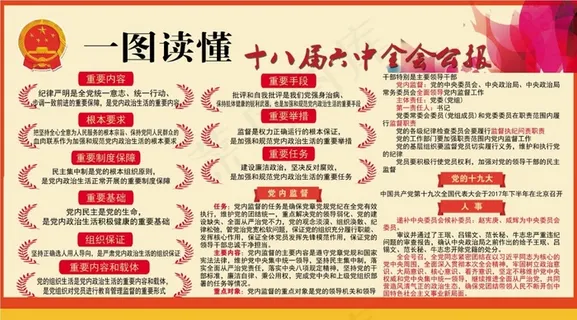 第十八届六中全会2 第十八届六中全会2