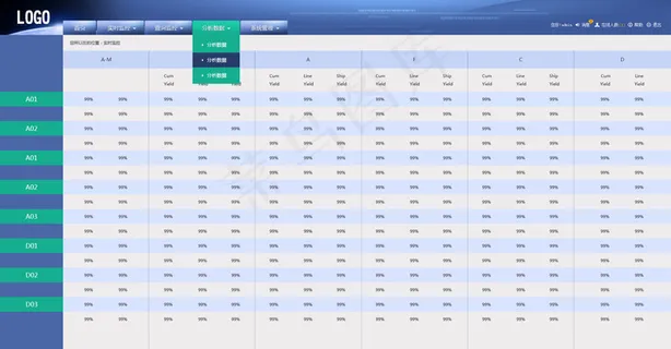 后台数据分析首页PSD