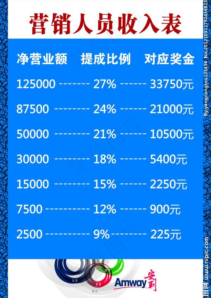 安利营销收入表图片