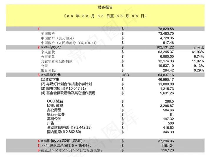财务报告