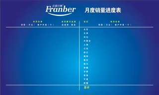 法兰贝尔-销售进度表