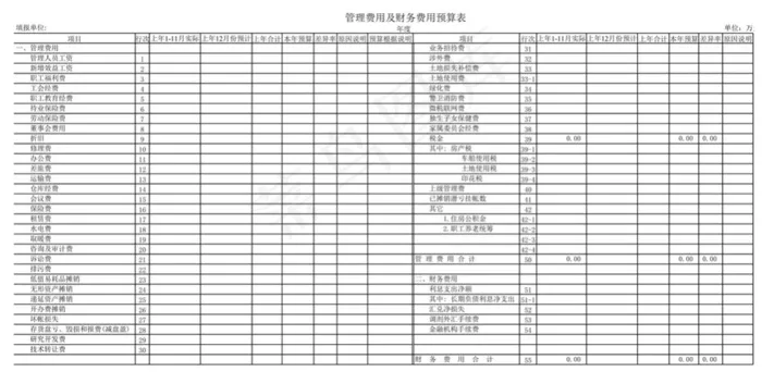 管理费用及财务费用预算表