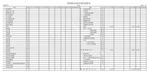 管理费用及财务费用预算表
