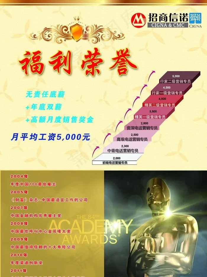 福利荣誉图片(3508X4961(DPI:300))psd模版下载