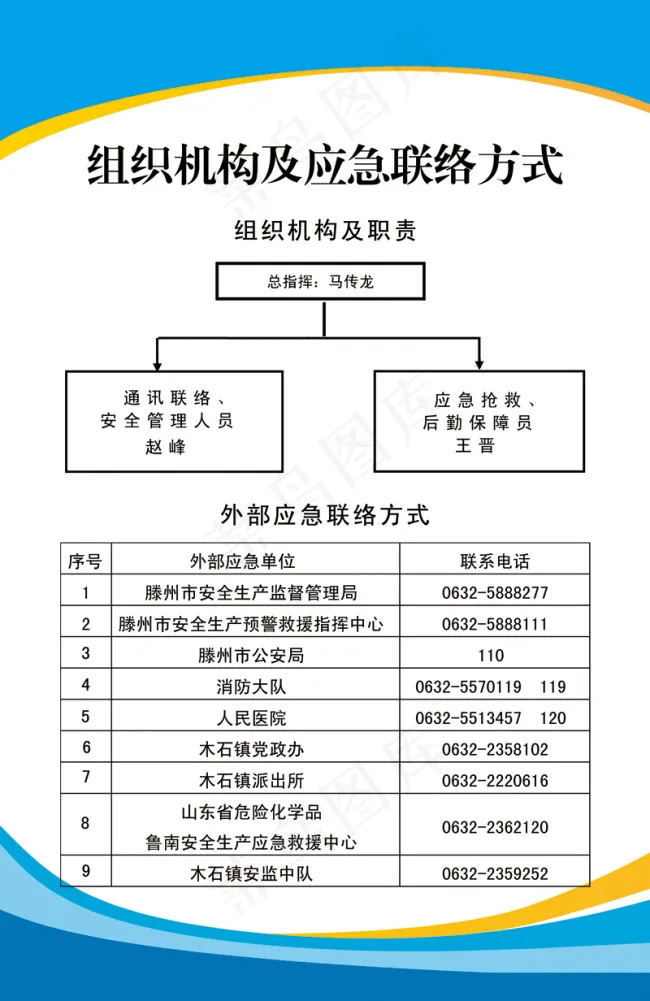 公司组织结构图展板psd模版下载
