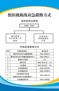 公司组织结构图展板