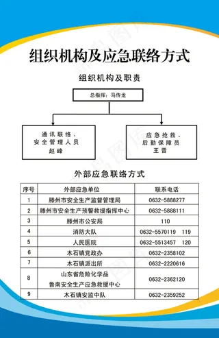 公司组织结构图展板