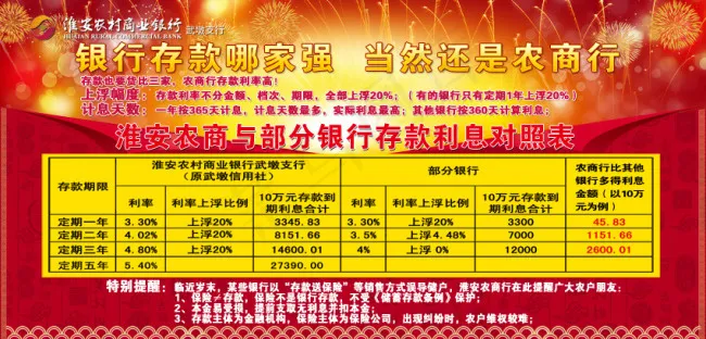 银行新春活动展板psd模版下载
