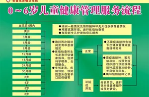 0 6岁儿童健康管理图片