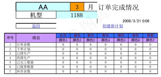 订单完成检查