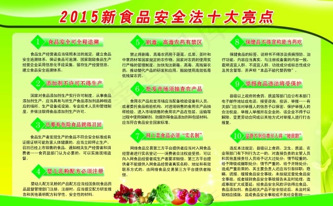 2015年新食品安全十大亮点