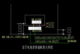 客厅电视背景墙插座定位图