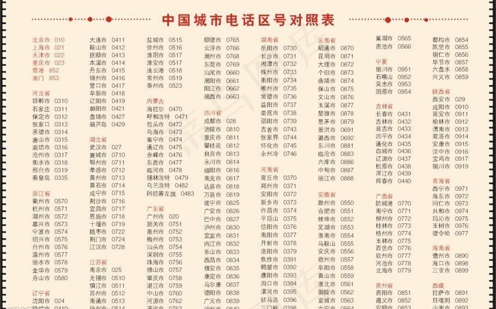 中国城市电话区号对照表图片cdr矢量模版下载