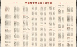 中国城市电话区号对照表图片