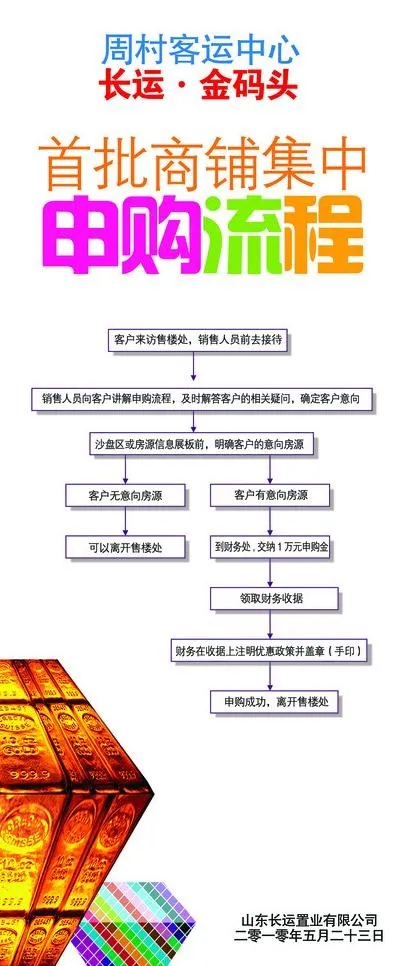 房地产 商业 易拉宝 x展架 ps...psd模版下载