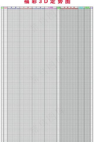 *3d走势图图片