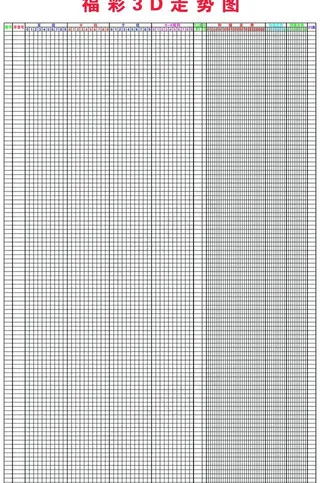 *3d走势图图片