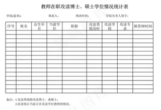 学院教师在职攻读硕士、博士情况统计...