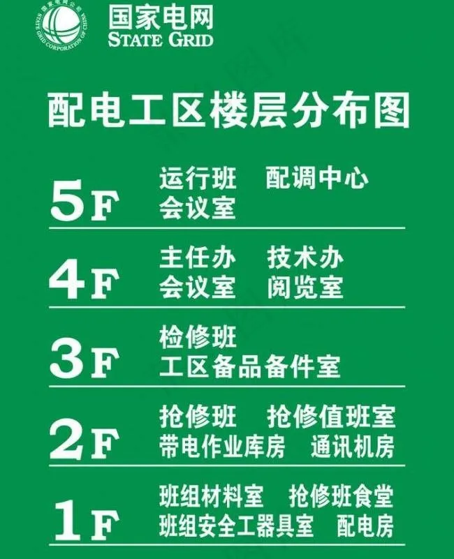 配电工区楼层指示牌图片cdr矢量模版下载