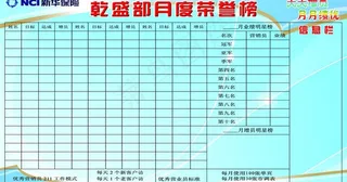 新华保险月度荣誉展板图片