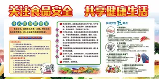 创意食品安全展板设计