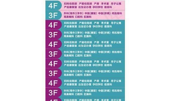 楼层索引图片cdr矢量模版下载