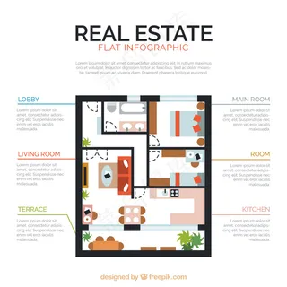 房地产计划图表