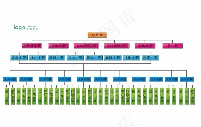 公司组织结构图图片cdr矢量模版下载