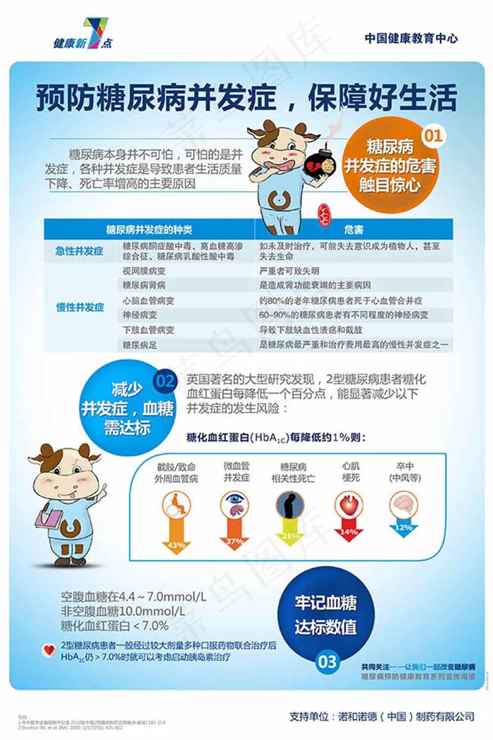 预防糖尿病并发症宣传展板设计psd...psd模版下载